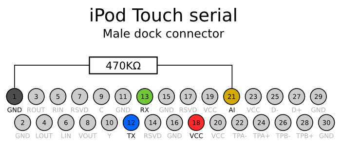 ipod_serial.png