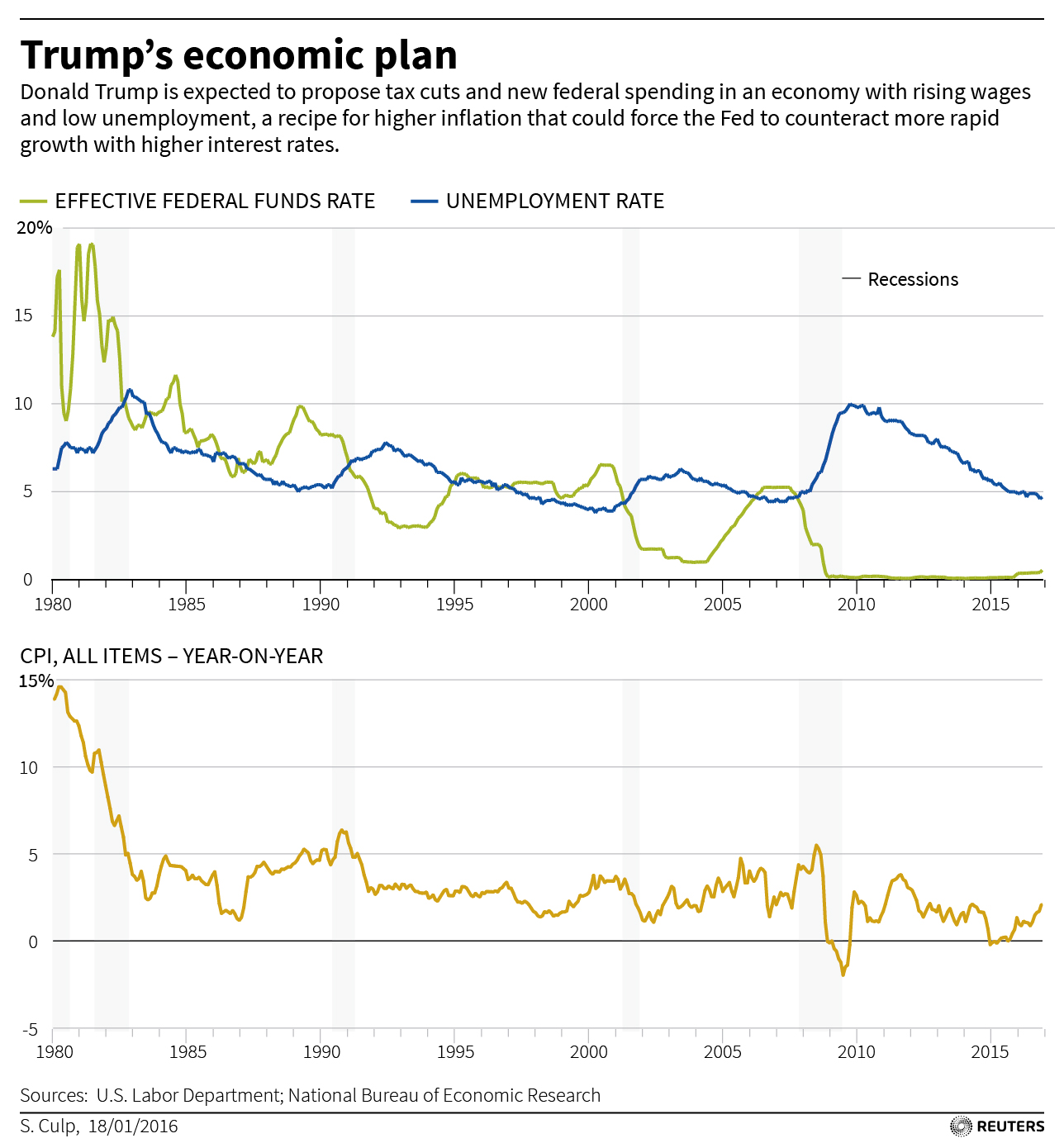 USA-TRUMP-ECONOMY.jpg