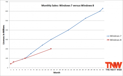 windows_7_windows_8_15_months-400x248.png