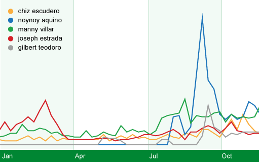 chart_philippines.gif