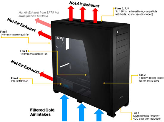 corsair_obsidian_airflow2.jpg