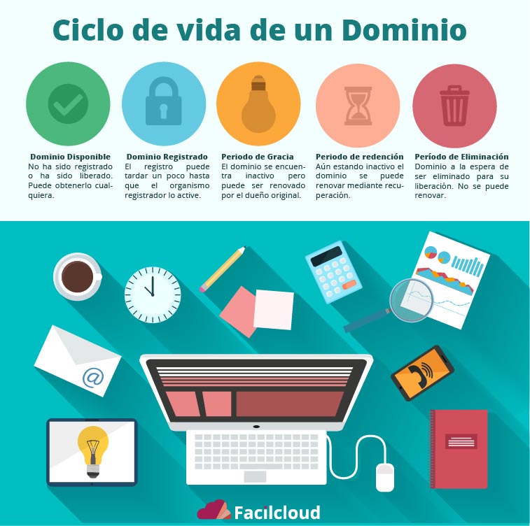 etapas-de-un-dominio.jpg