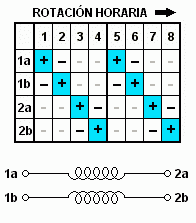 MotorPP_bipolar_tabla.gif