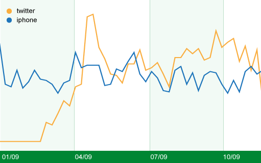 chart_kenya.gif