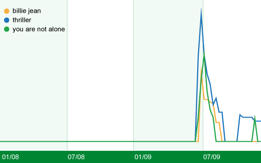 chart_elsalvador.gif
