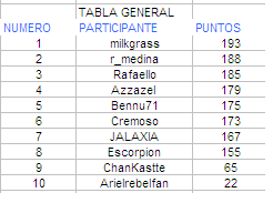 generalc.png