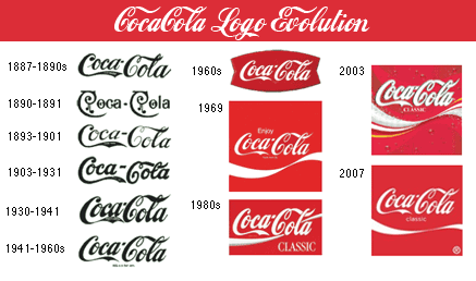 coca-cola-logo-evolution.gif