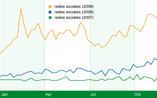 chart_spain.gif