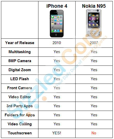 iphone4-vs-nokia-n95.jpg