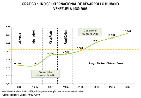 iidhvenezuela19802008.png