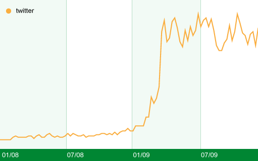 chart_newzealand.gif