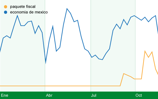 chart_mexico.gif