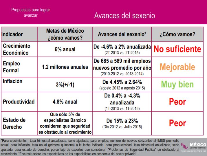 Avances-del-sexenio.jpg