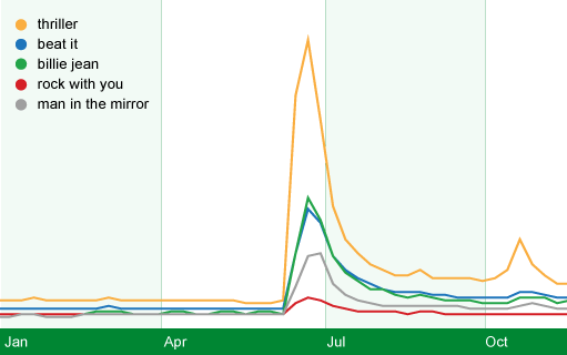 chart_global.gif