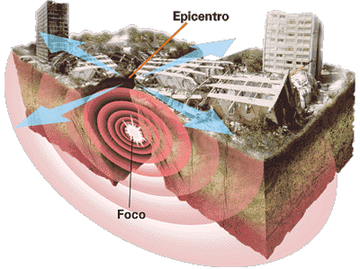 terremotos.gif
