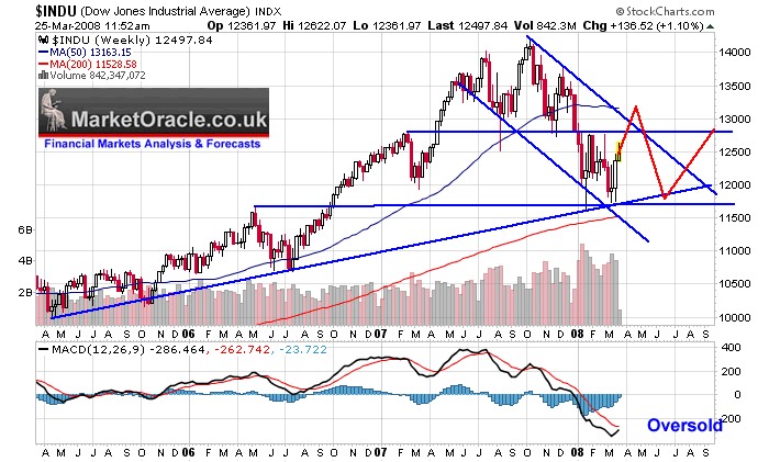dow-jones-25-3-08.gif