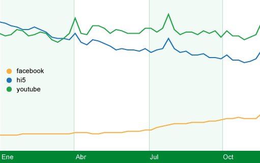 chart_peru.gif