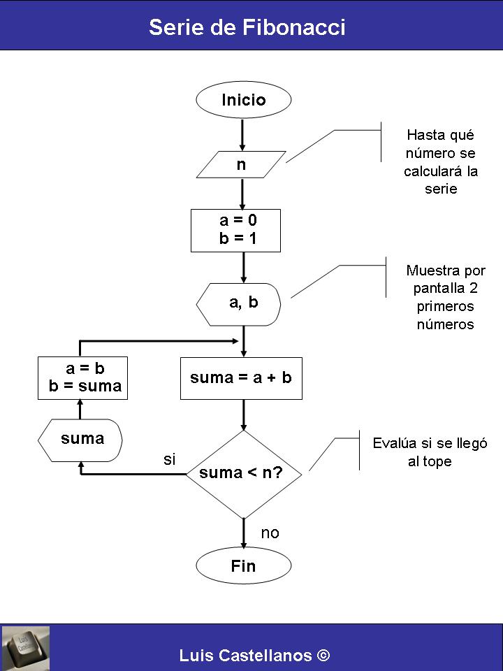 serie-de-fibonacci.jpg