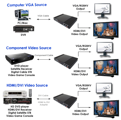 HDV5-Application.gif