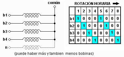 MotorPP_reluctancia_tabla.gif