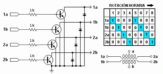 MotorPP_unipolar_tabla.gif