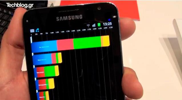 Samsung-Galaxy-Note-rendimiento-Quadrant.jpg