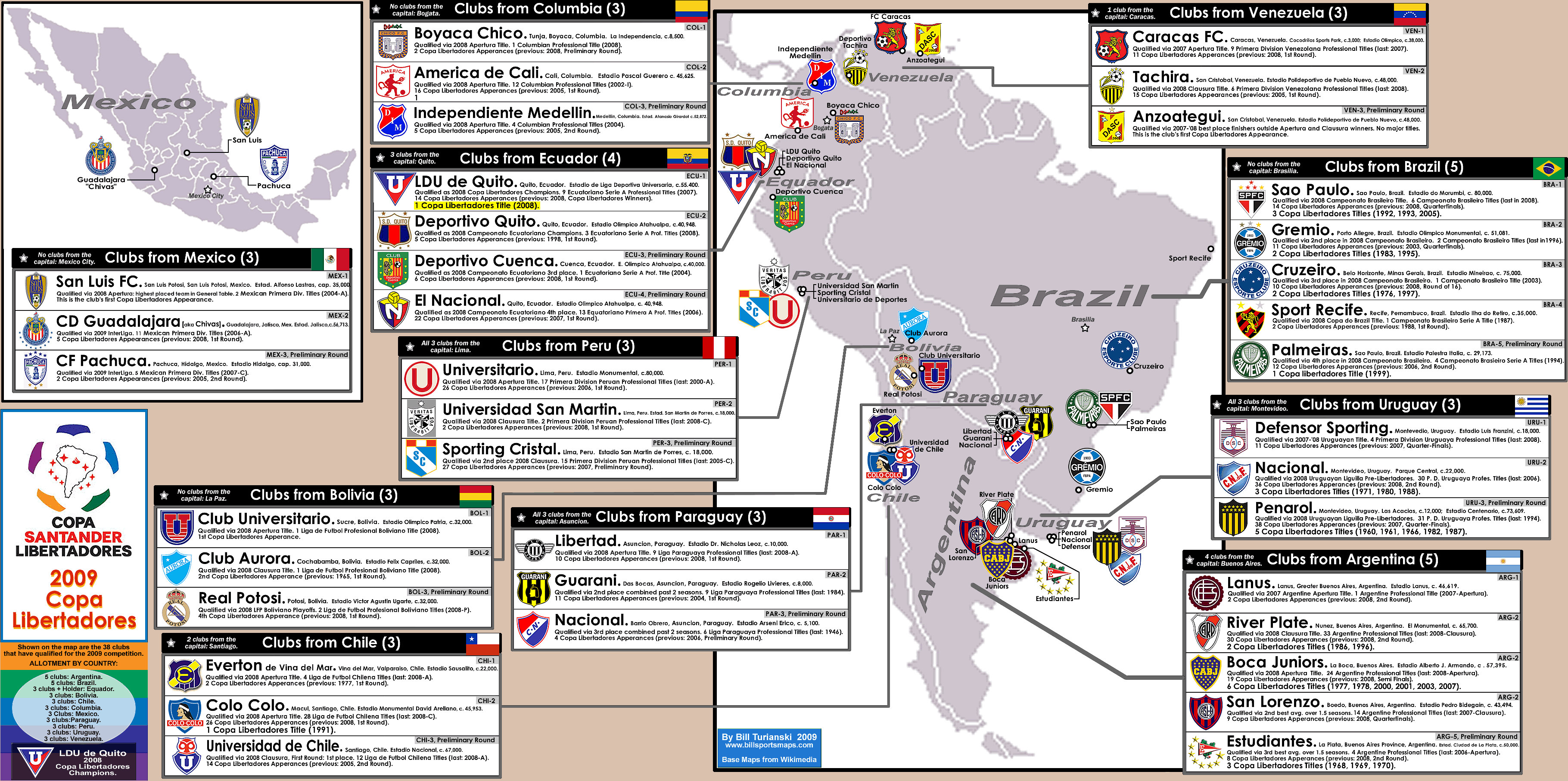copa-libertadores2009_incl-prelim-clubs_e.gif