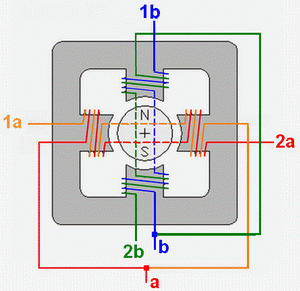 MotorPP_unipolar-ch.gif